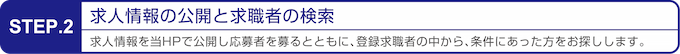 STEP 2 : 面談・キャリアカウンセリング。業界に精通した専任スタッフが個別に面談し、あなたの経験やお仕事の希望、条件、相談等を伺います