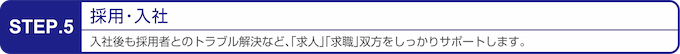 STEP 5 : 採用・入社。入社後も専任スタッフが十分にあなたをサポート。採用条件の相違などトラブルにも安心。